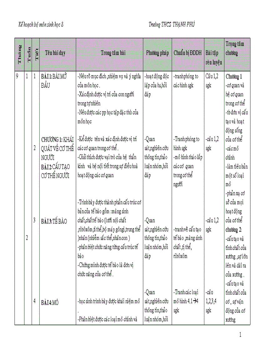 Kế hoạch bộ môn sinh 8