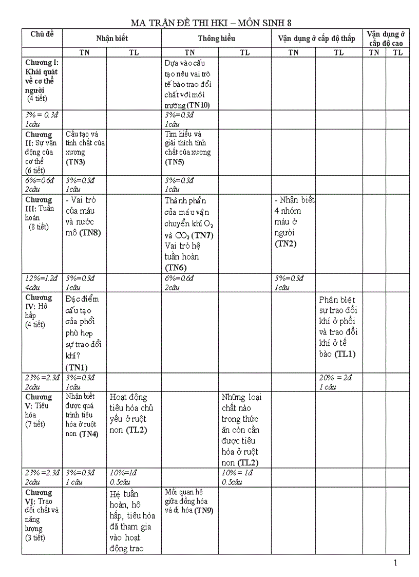 MA TRAN THI HKI Sinh hoc 8