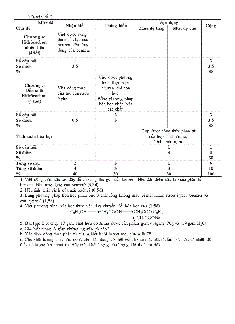 KT Hóa 9 có ma trận Đề 2