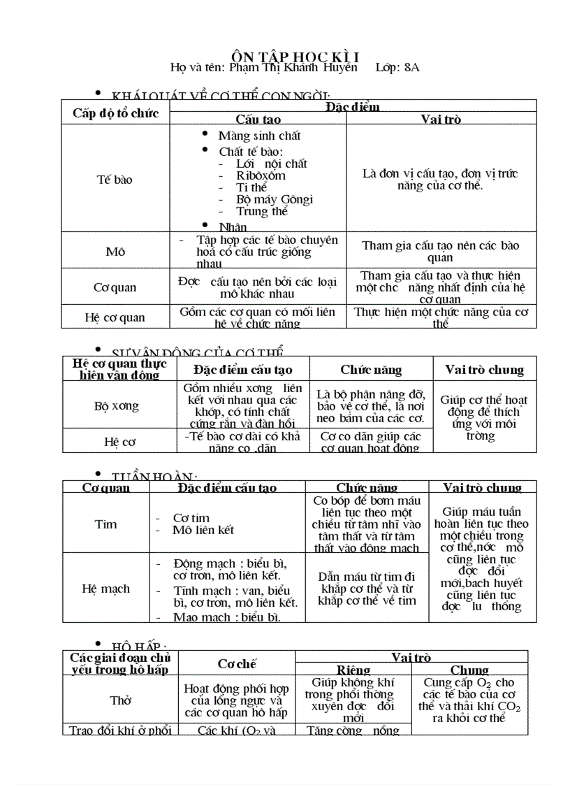 Ôn tập học kì I