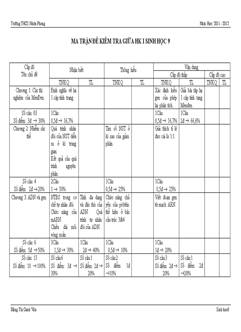 Ma trận đề kiểm tra 1 tiết sinh 9 hk1