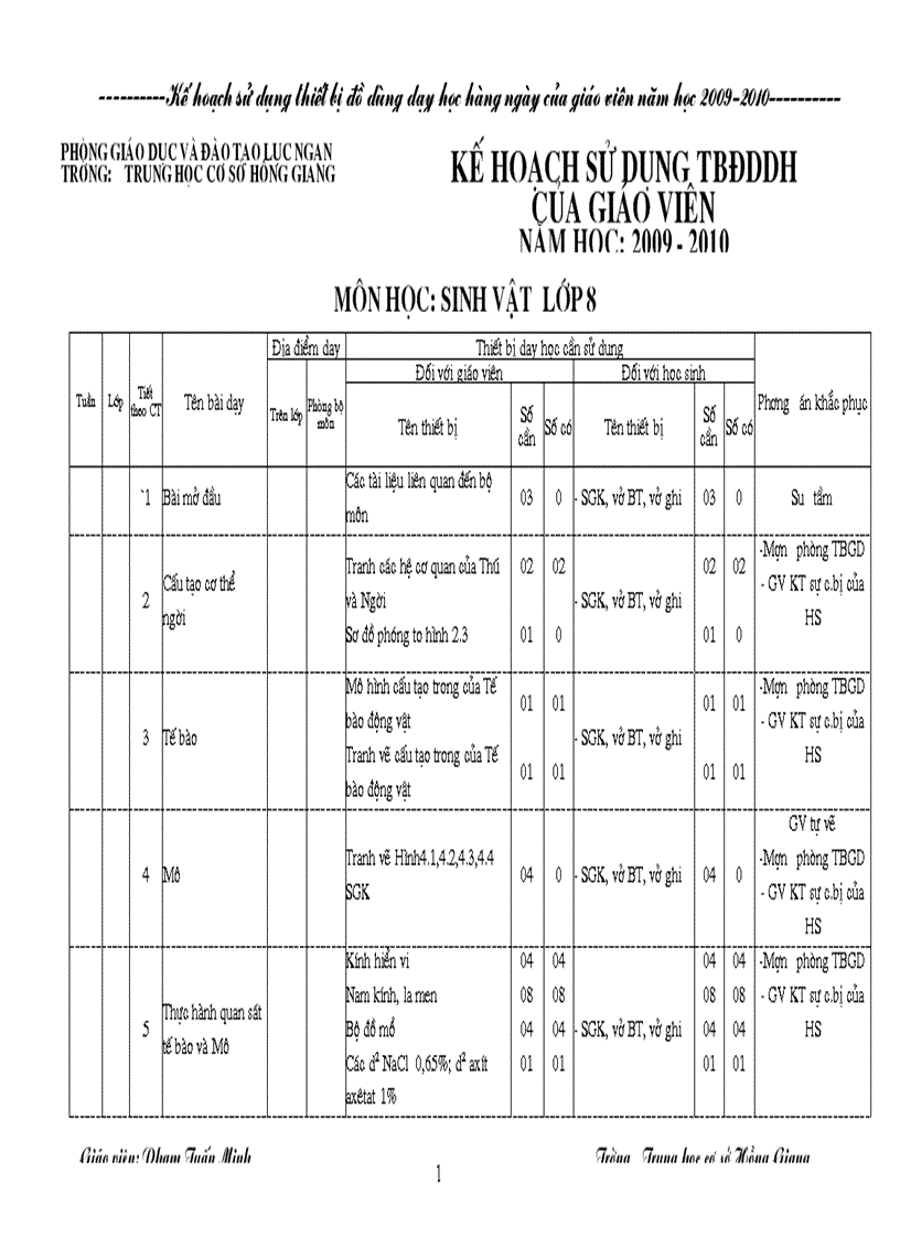 Kế hoạch sử dụng thiết bj đồ dùng sinh 8 2009 2010