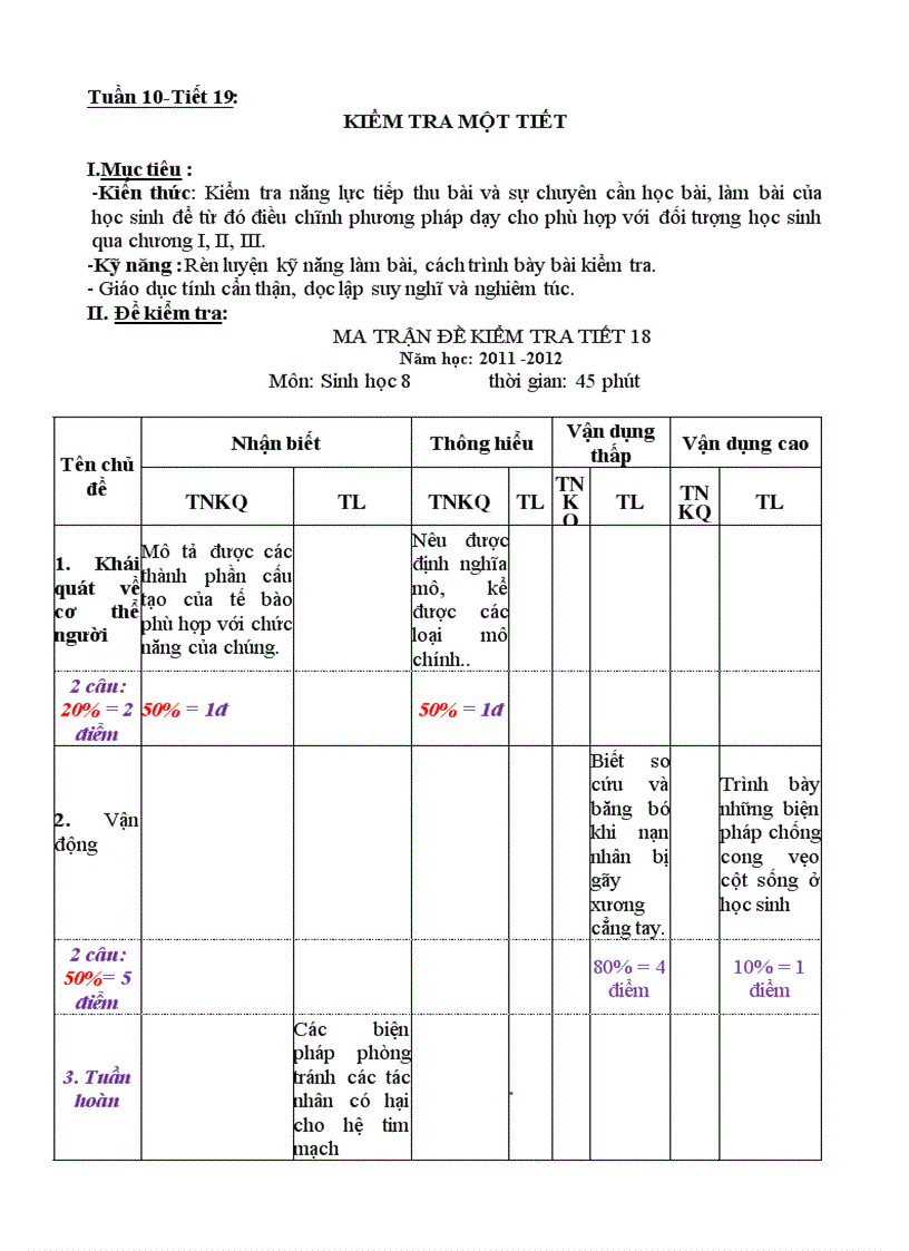 Kiem tra co ma tran tuần 10 sinh 8