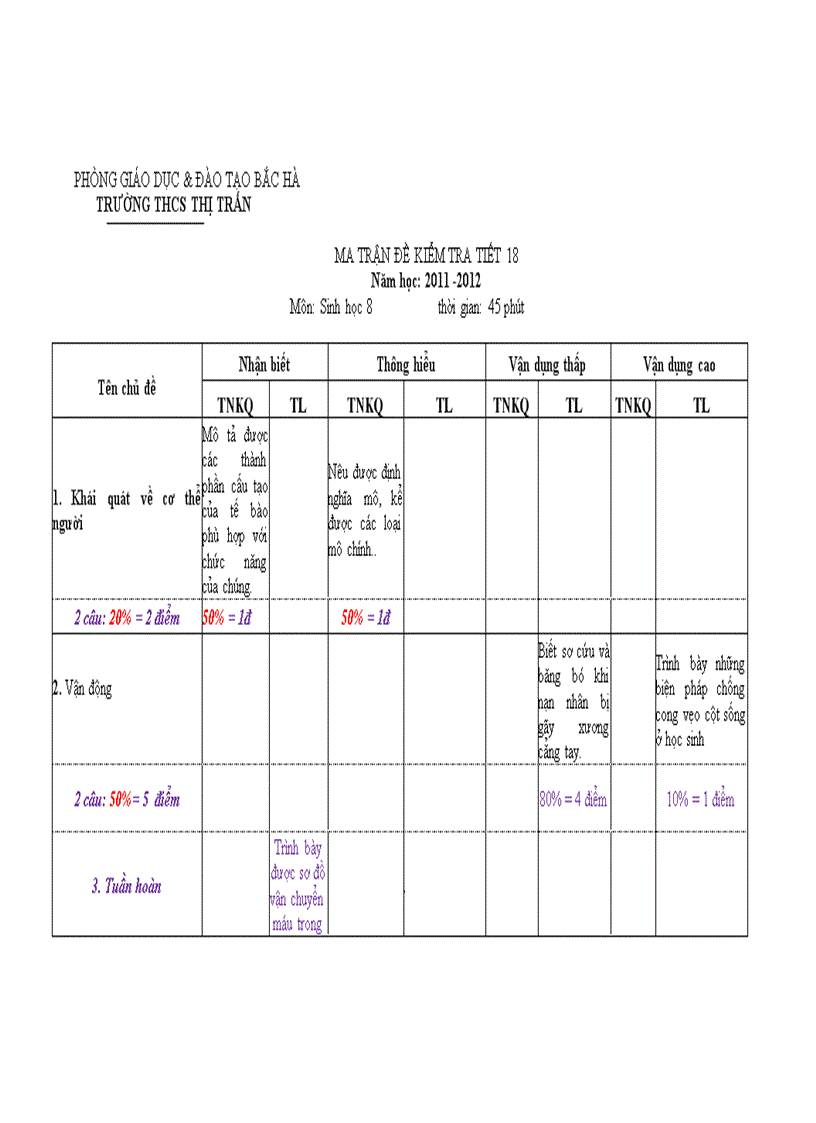 Matran KT tiet 18