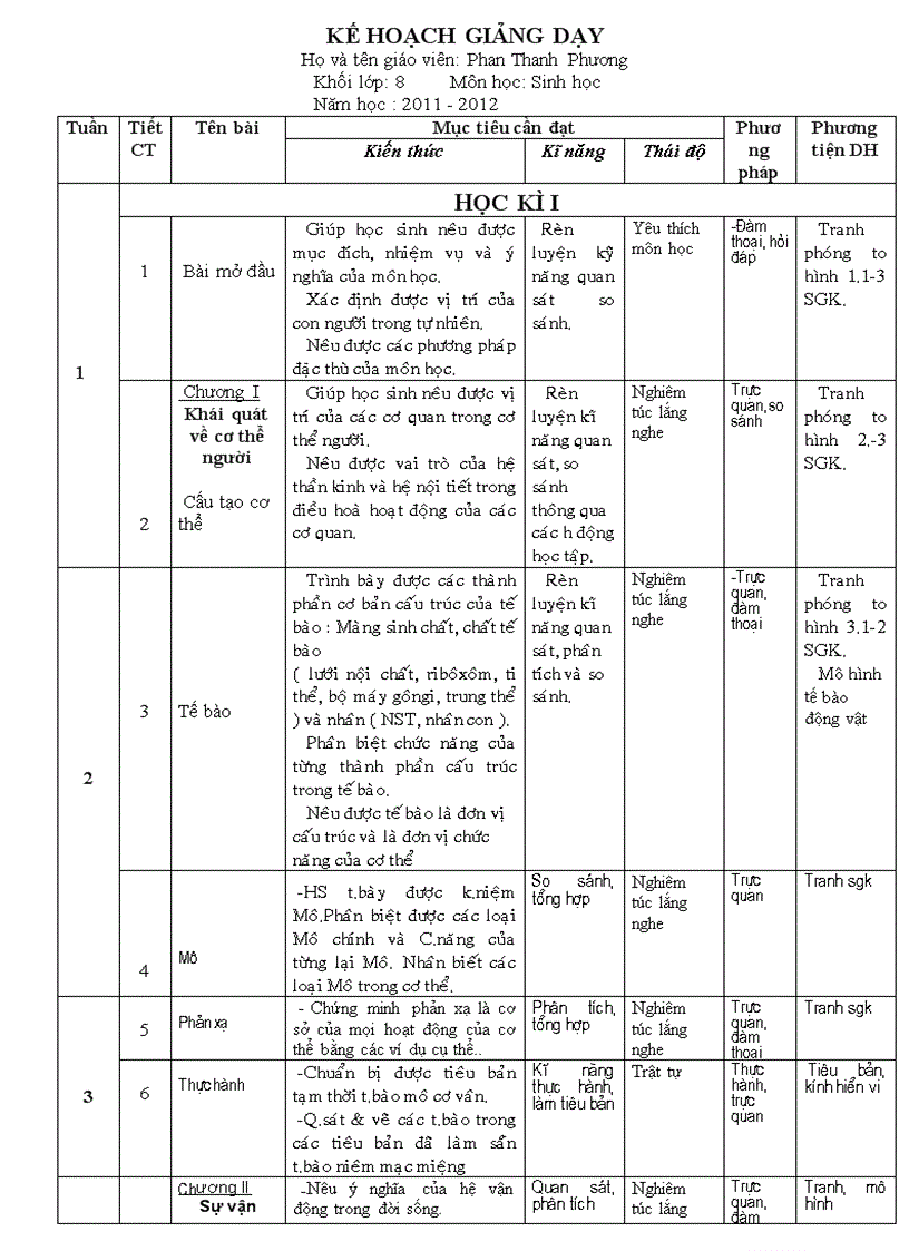 KẾ HOẠCH BÀI GIẢNG SINH 8 mới nhất