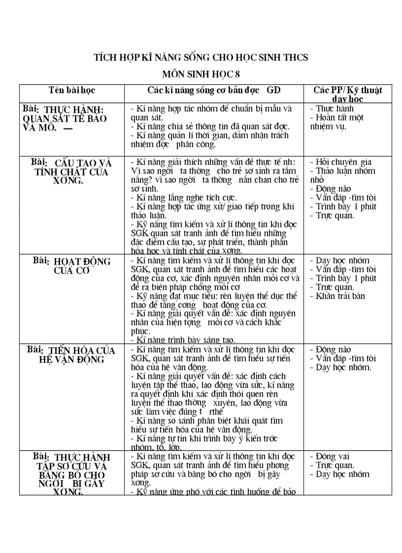 Kỹ năng sống sinh 8 mới