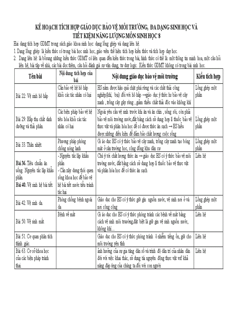 Kế hoạch tích hợp gdmt sinh học 8