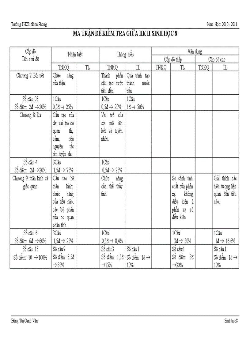 Ma trận kiểm tra 1 tiết hk2