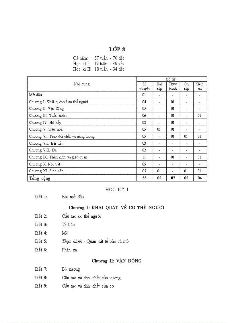 Phân phối chương trình sinh 8