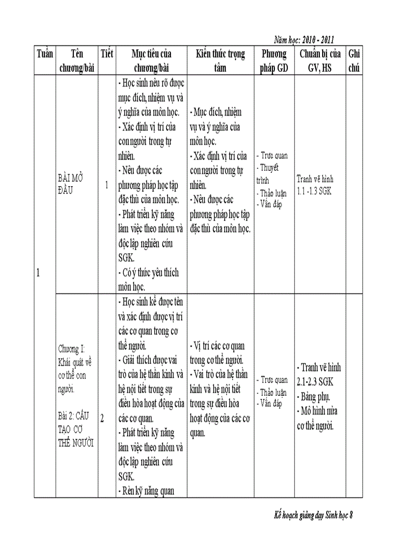 Kế hoạch dạy học sinh 8 2010 2011