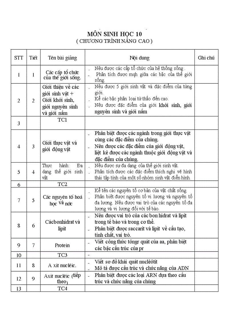 Kế hoạch giảng dạy sinh học 10 nâng cao