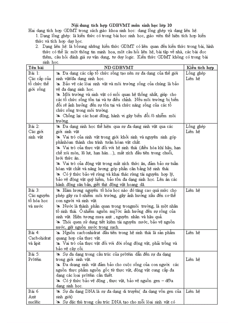 Tich hợp GDMT sinh 10