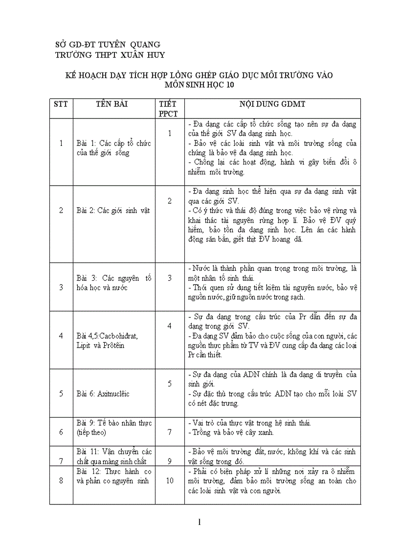 Tích hợp MT sinh 10