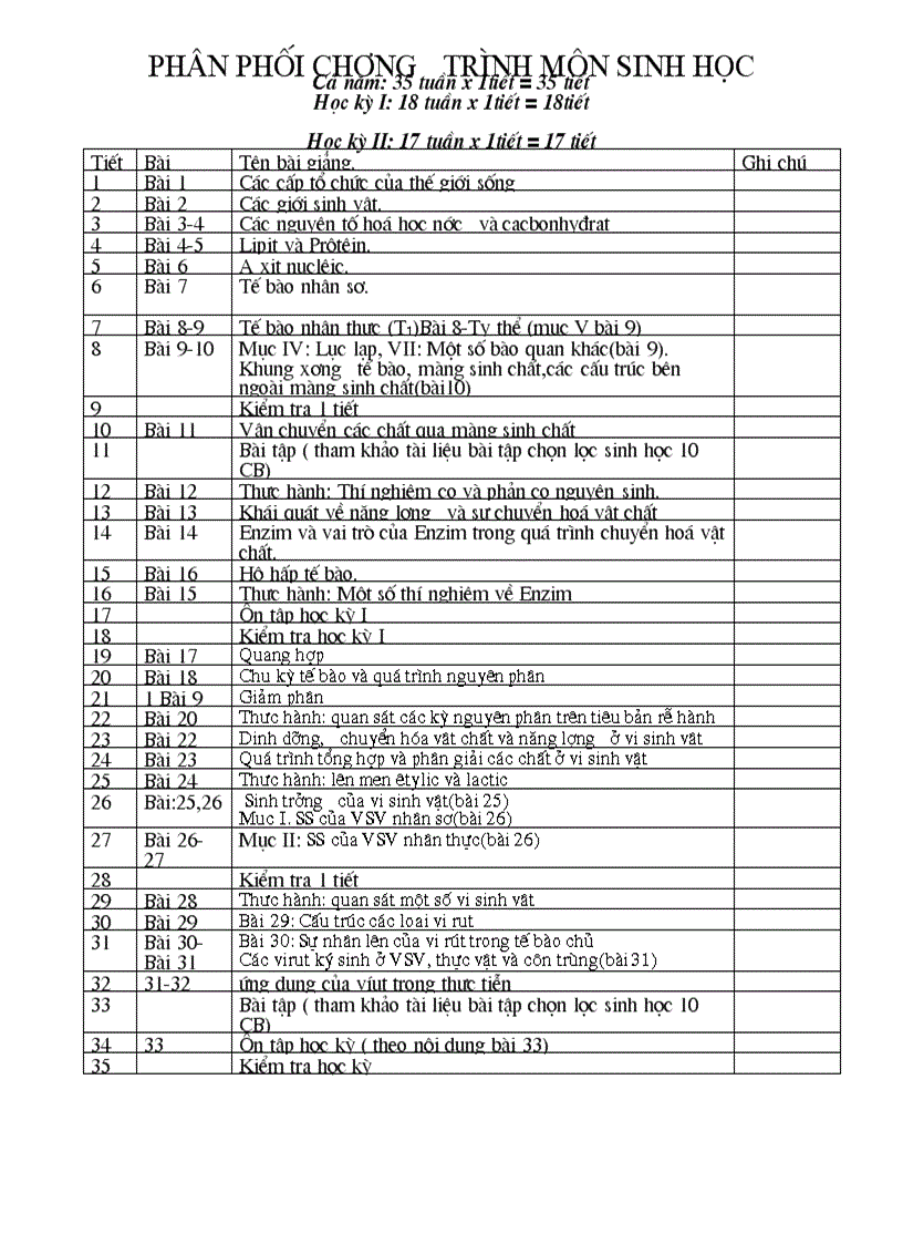 PPCT sinh 10 năm 09 10 của Hà Tĩnh