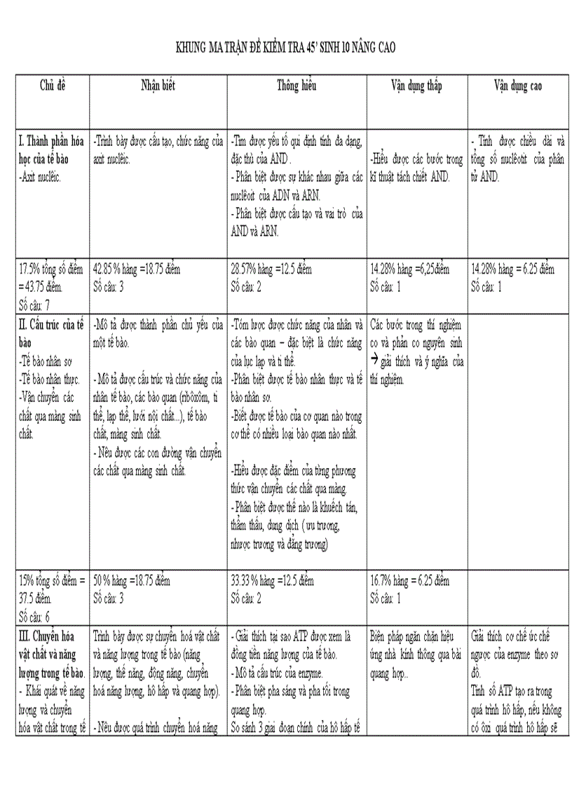 Ma trận đề thi học kì i sinh 10 nc