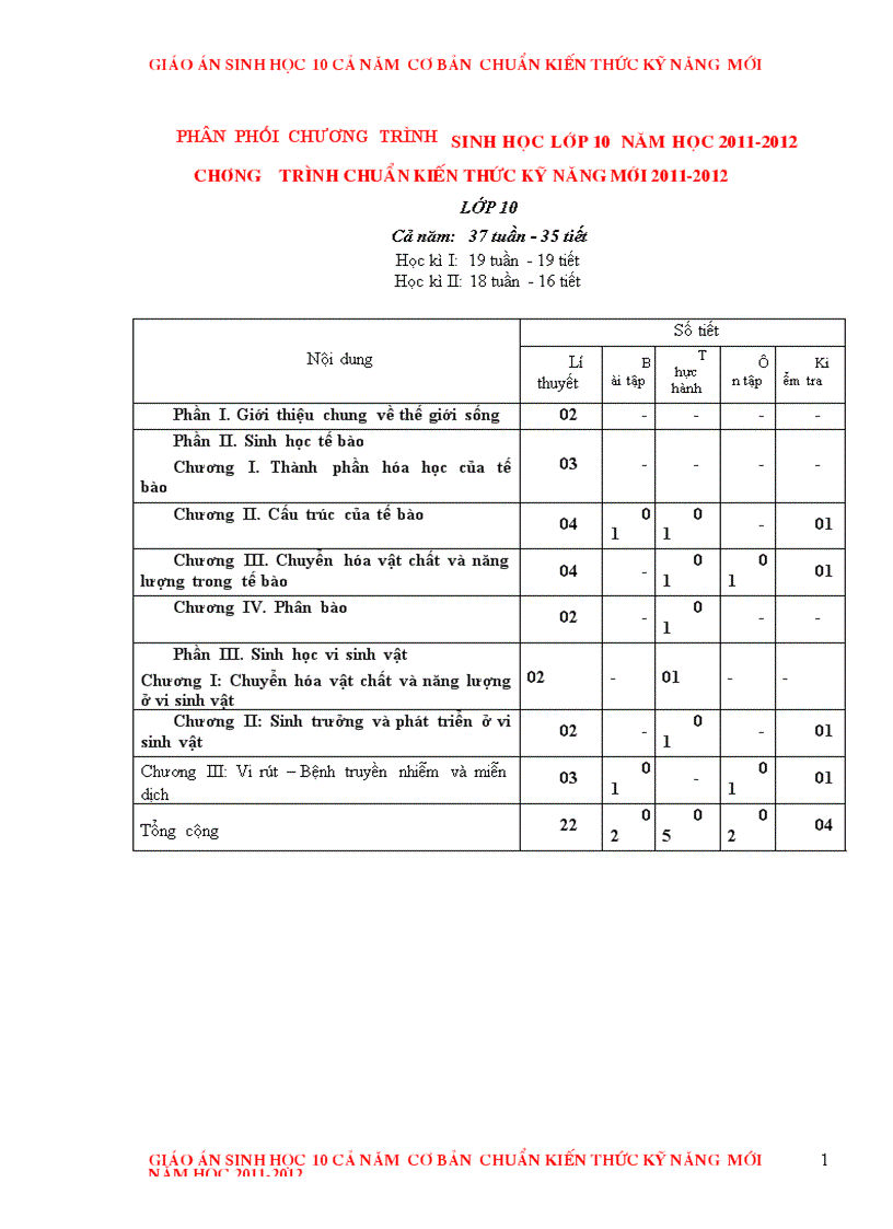 Giáo án sinh học 10 ca nam CB chuan KTKN