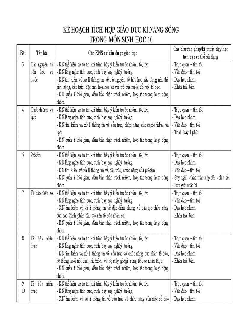 Kế hoạch kỹ năng sống sh 10