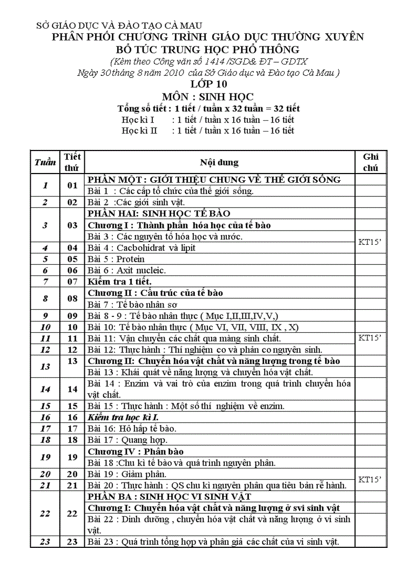 Ppct sinh 10 bổ túc