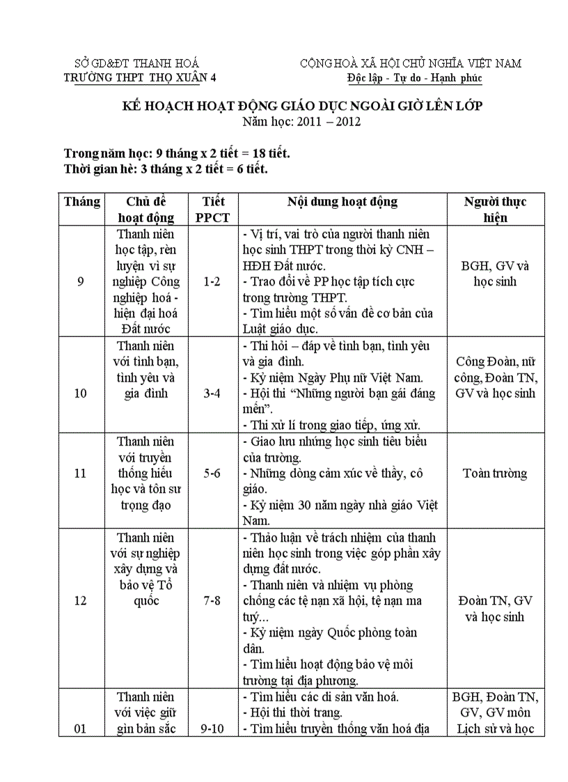 Kế hoạch hoạt động GDNGLL năm học 2011 2012