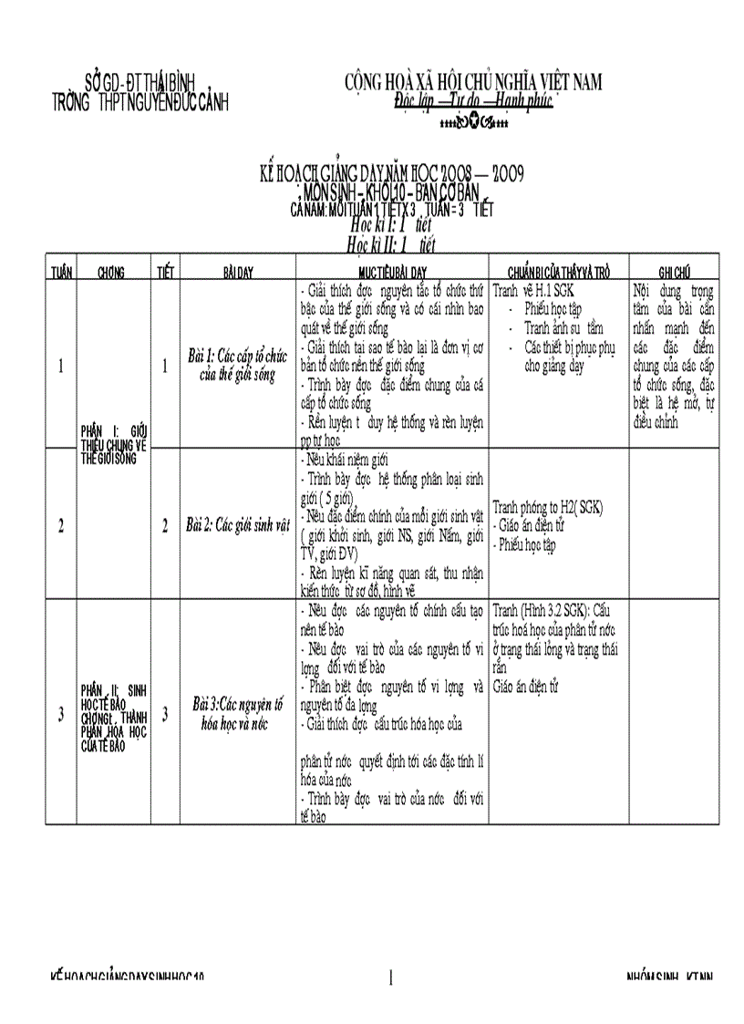 Phan phoi CT sinh 10