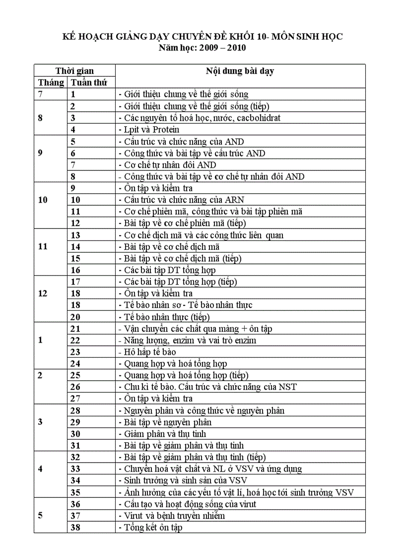 Kế hoạch dạy chuyên đề Sinh 10