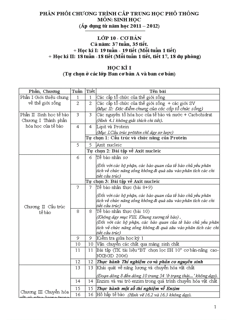 PPCT Sinh 10 11 12 chính thức 2011 đã giảm tải