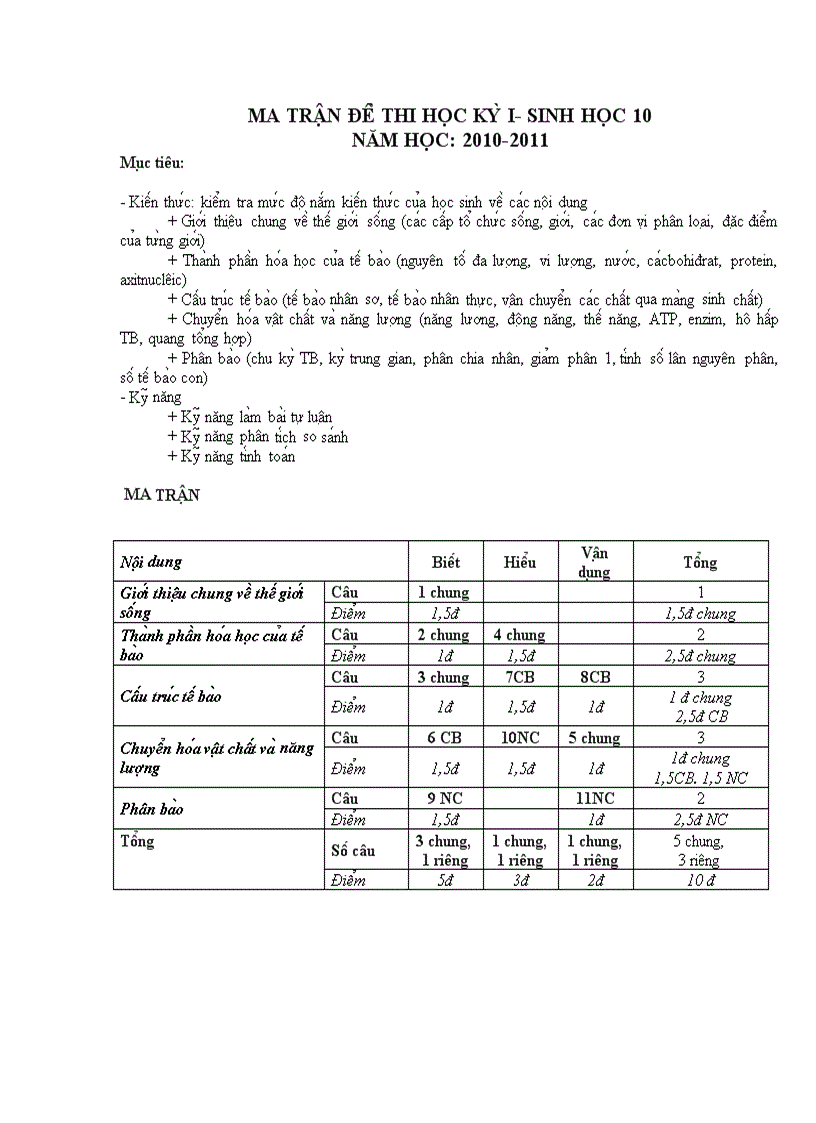 Ma trận đề thi Sinh 10 HK1 2010 2011