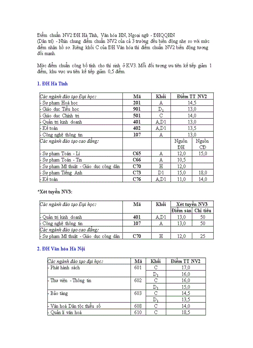 Diem chuan NV2 cac truong DH CD