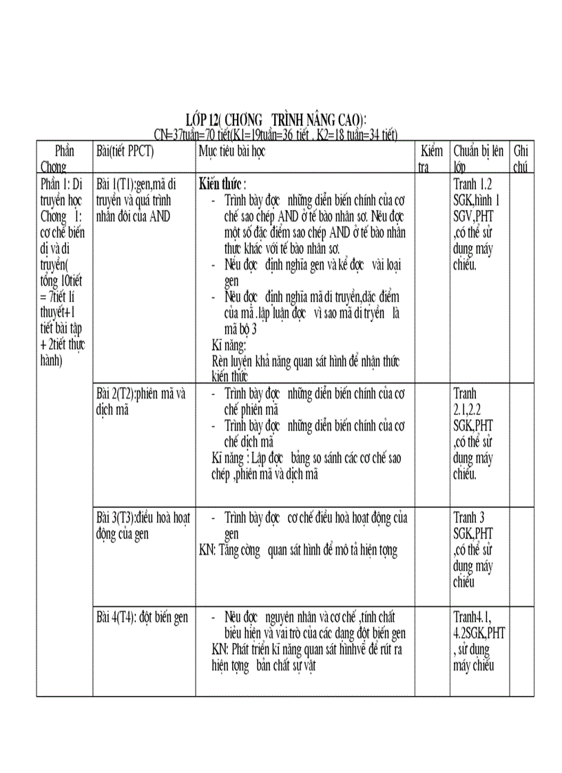 KHGD sinh 12 NC K1