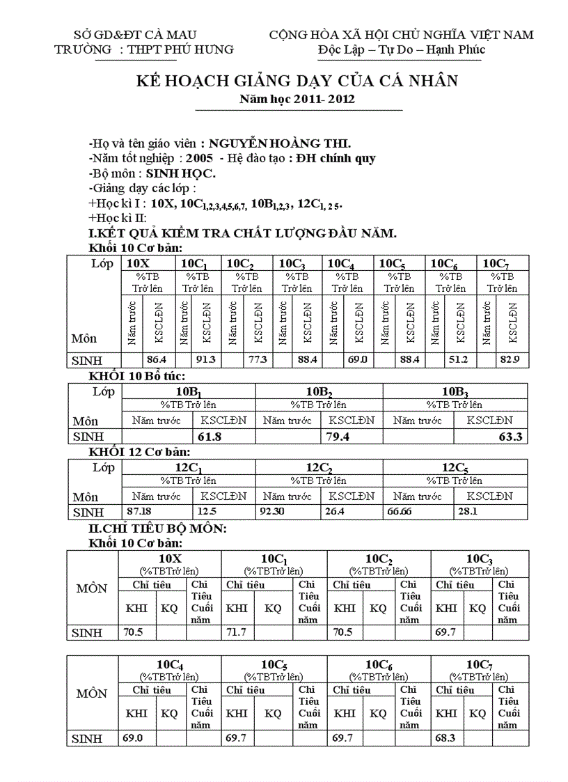 KHCN 2011 theo mãu Sở GD ĐT Cà Mau