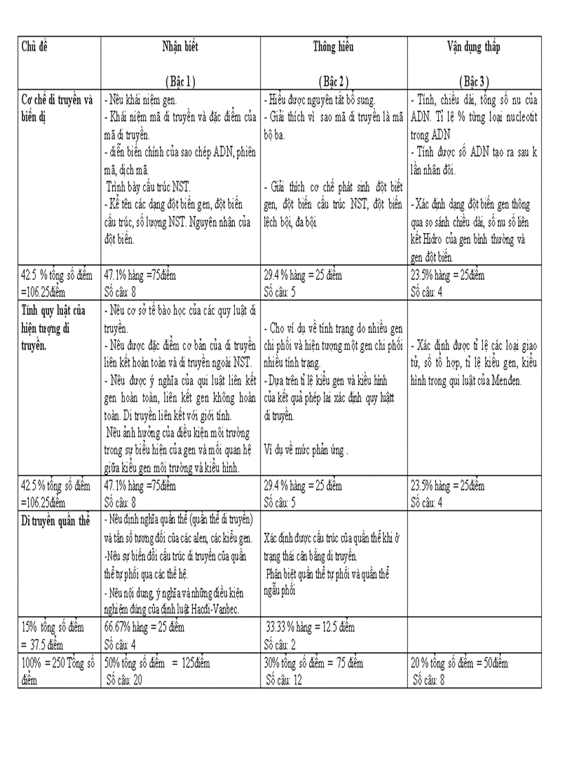 Đề KT học kỳ I 12 Huyến