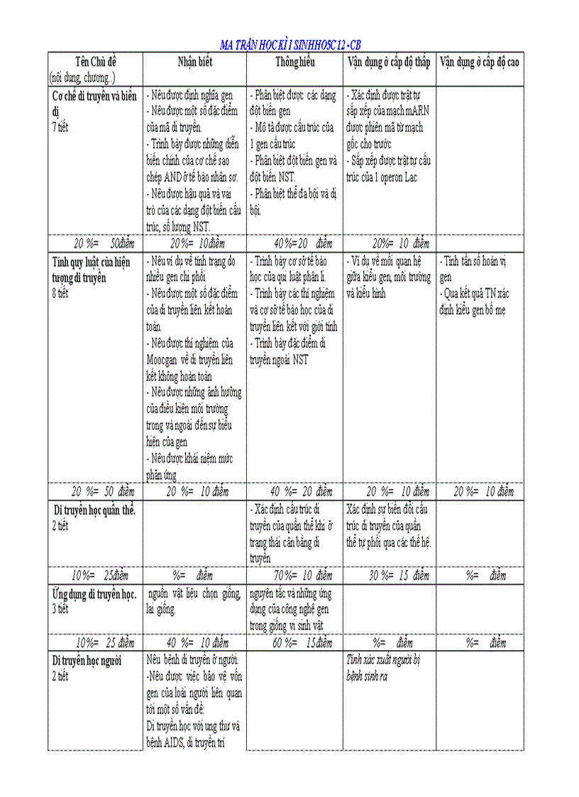 Ma trận điề thi học kì i sinh học 12 cơ bản