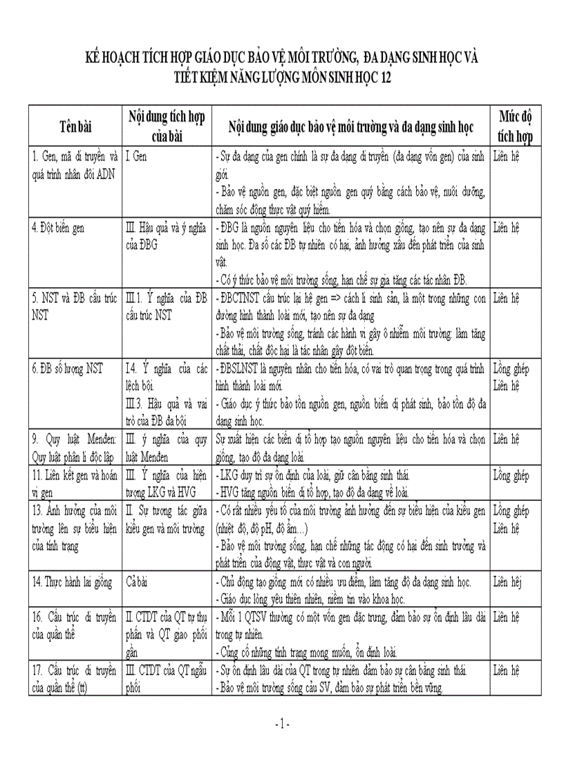 Ke hoạch tích hợp gdmt sh 12 bcb