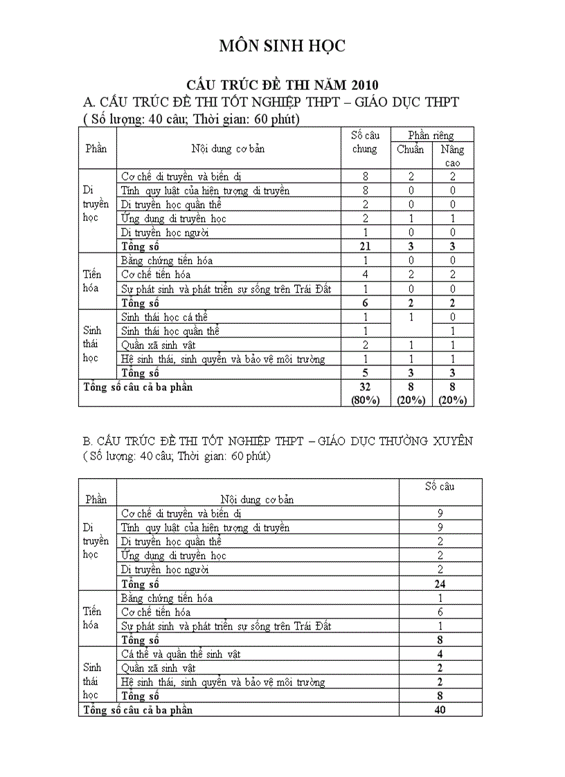 Cấu trúc đề thi năm 2010 môn sinh học