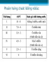 Chỉ thị sinh học