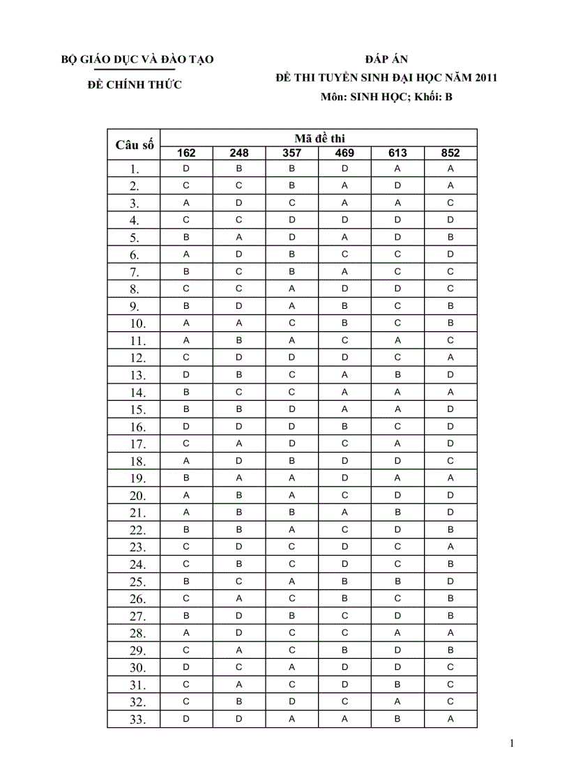 Đáp án chính thức Sinh khối B