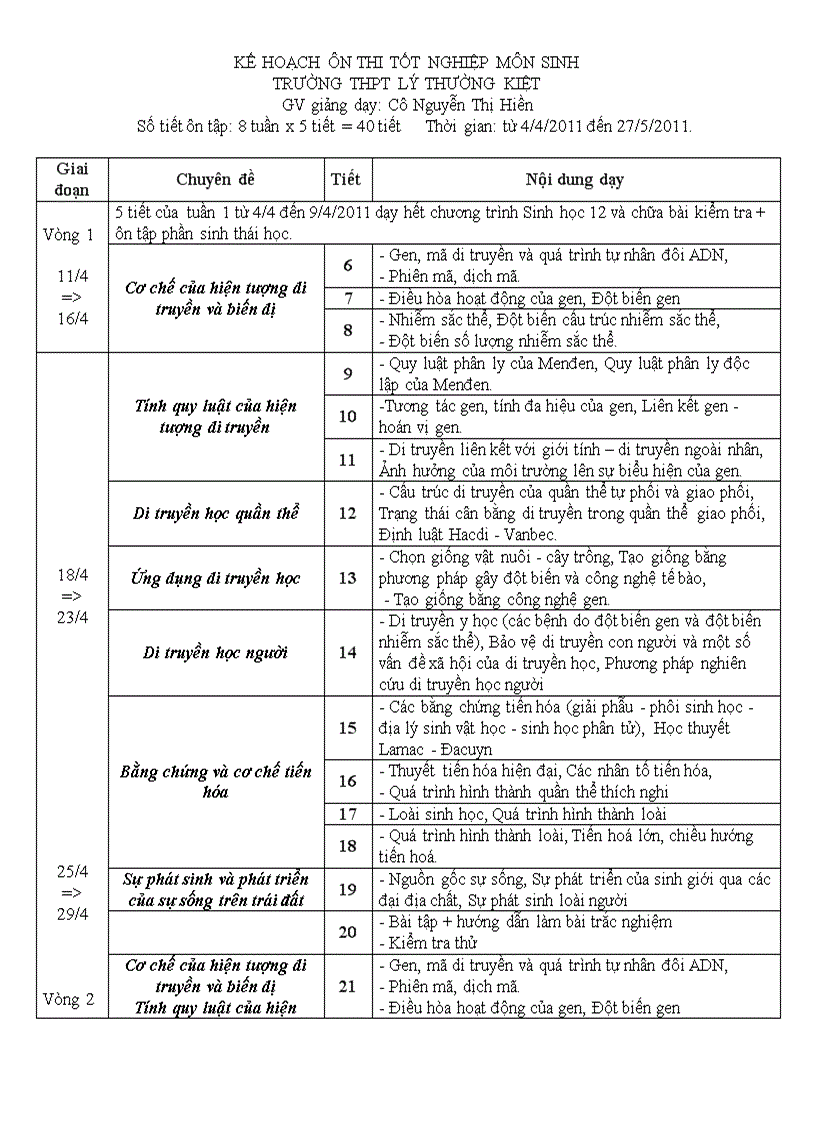 Kế hoạch ôn thi TN môn Sinh 12