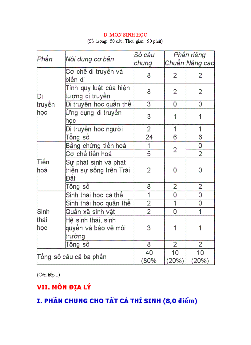 Cấu trúc đề thi dh môn sinh năm 2009