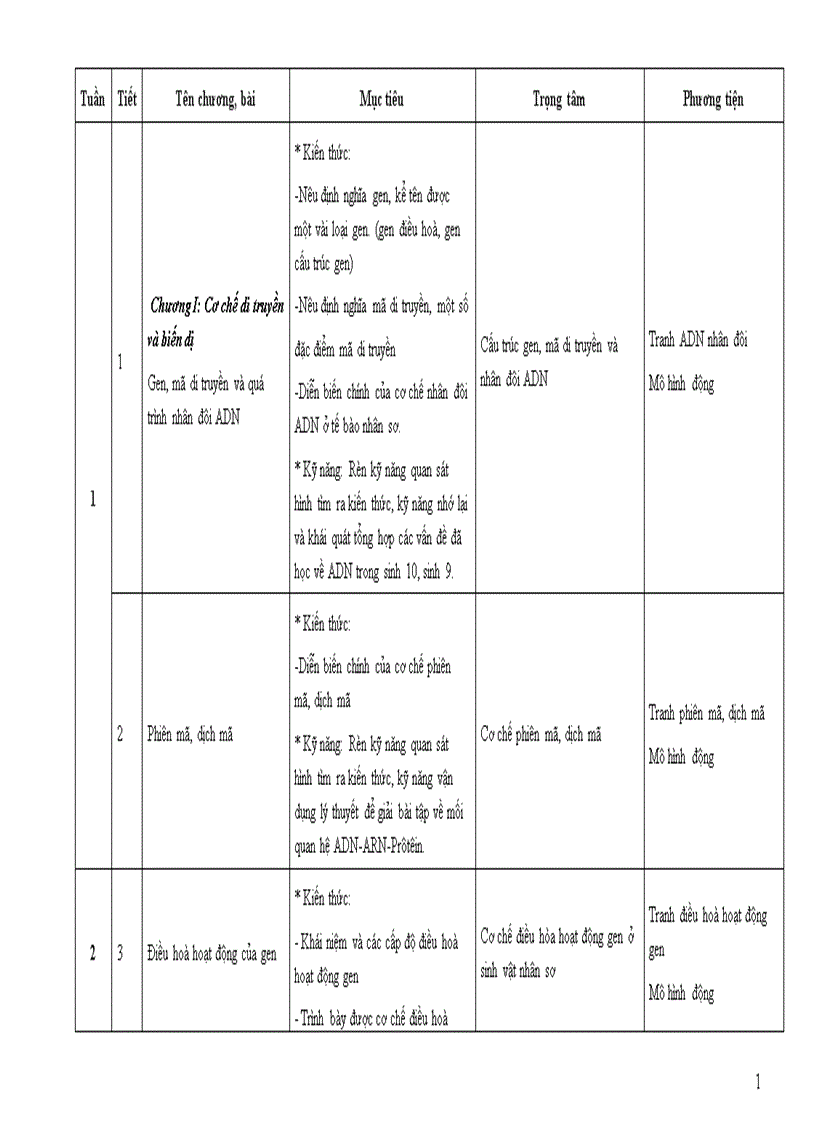 Kế hoạch GD sinh 12 cơ bản