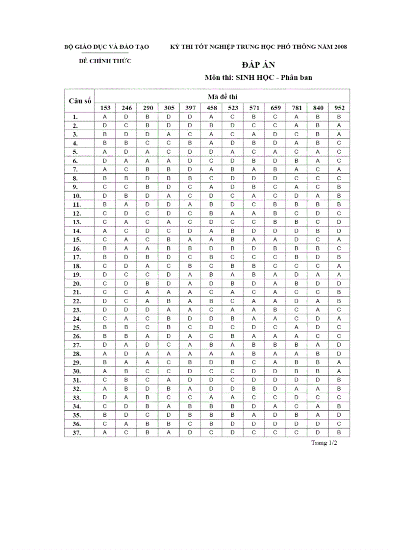 Đáp án môn Sinh Tốt Nghiệp THPT phân ban 2008