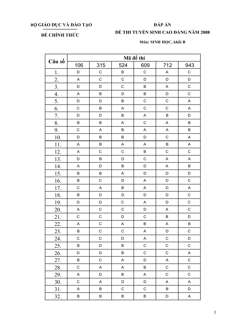 Đáp án cđ sinh 2008