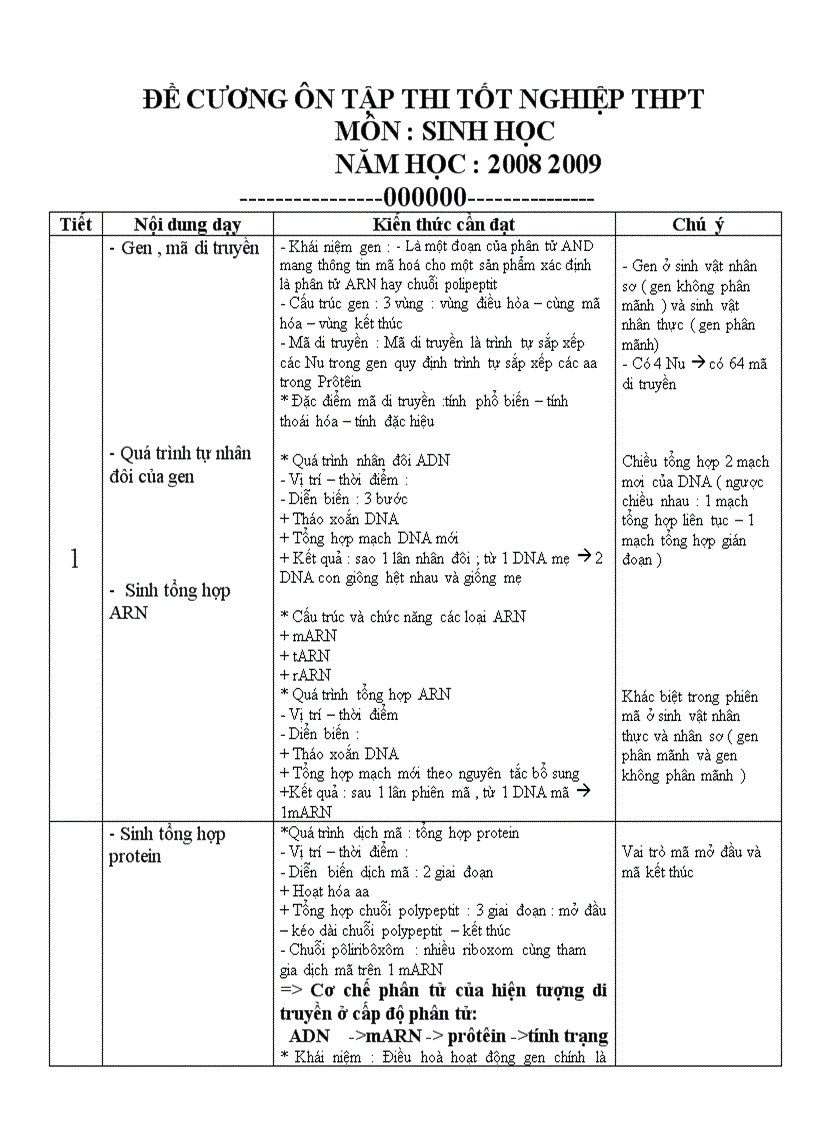 Giáo án ôn thi tốt nghiệp THPT