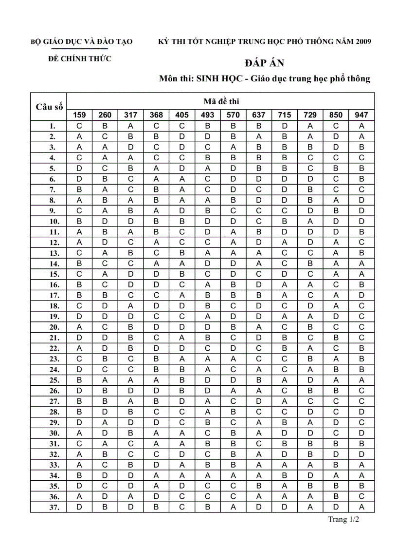 Đáp án đề thi tn 2009