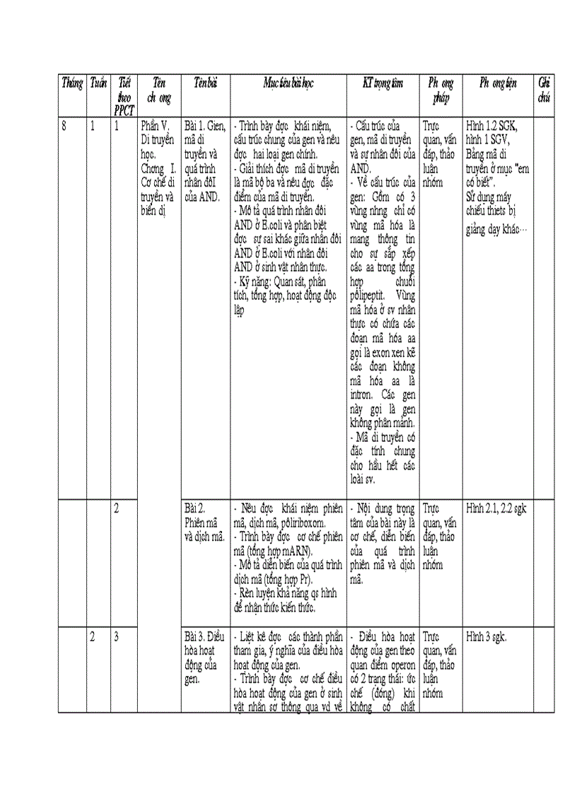 KHGD sinh hoc 12 nang cao