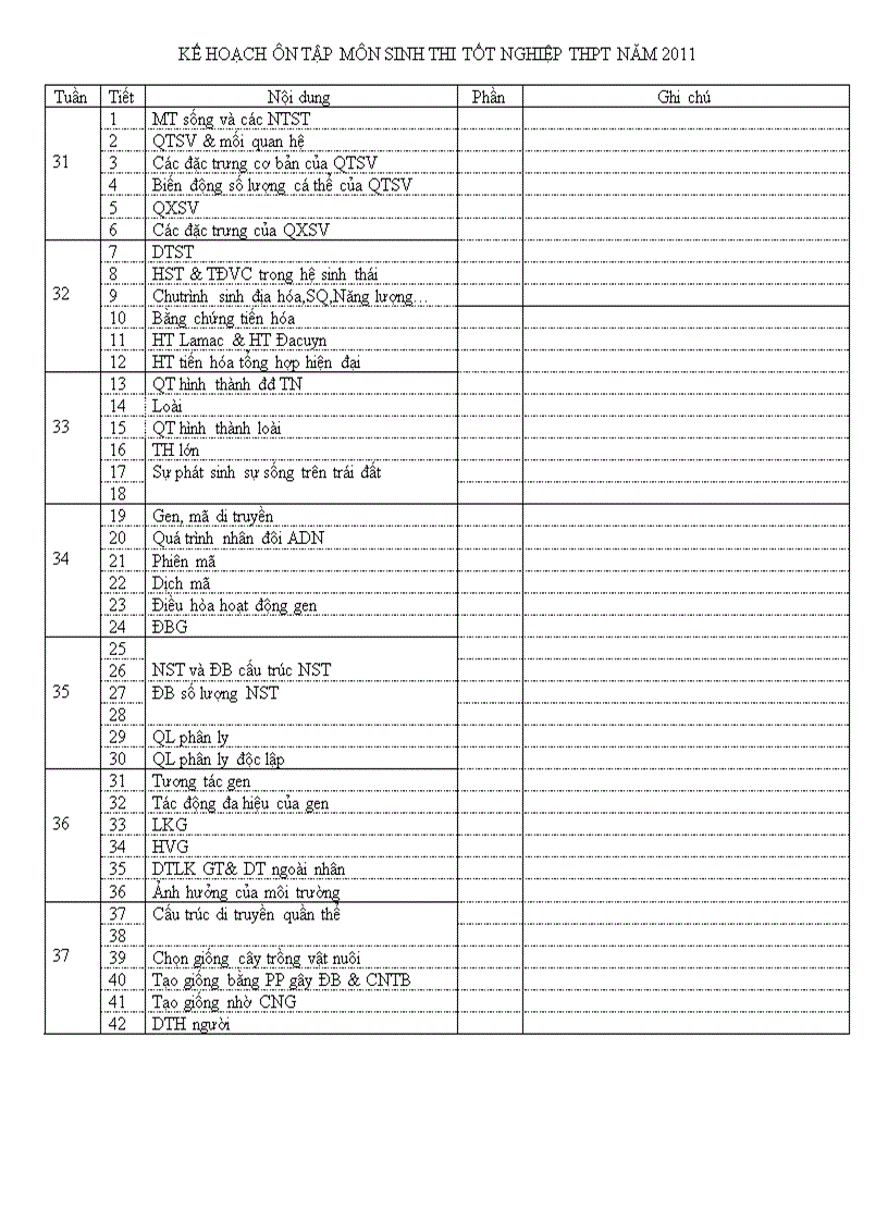 Kế hoạch ôn thi tn 1