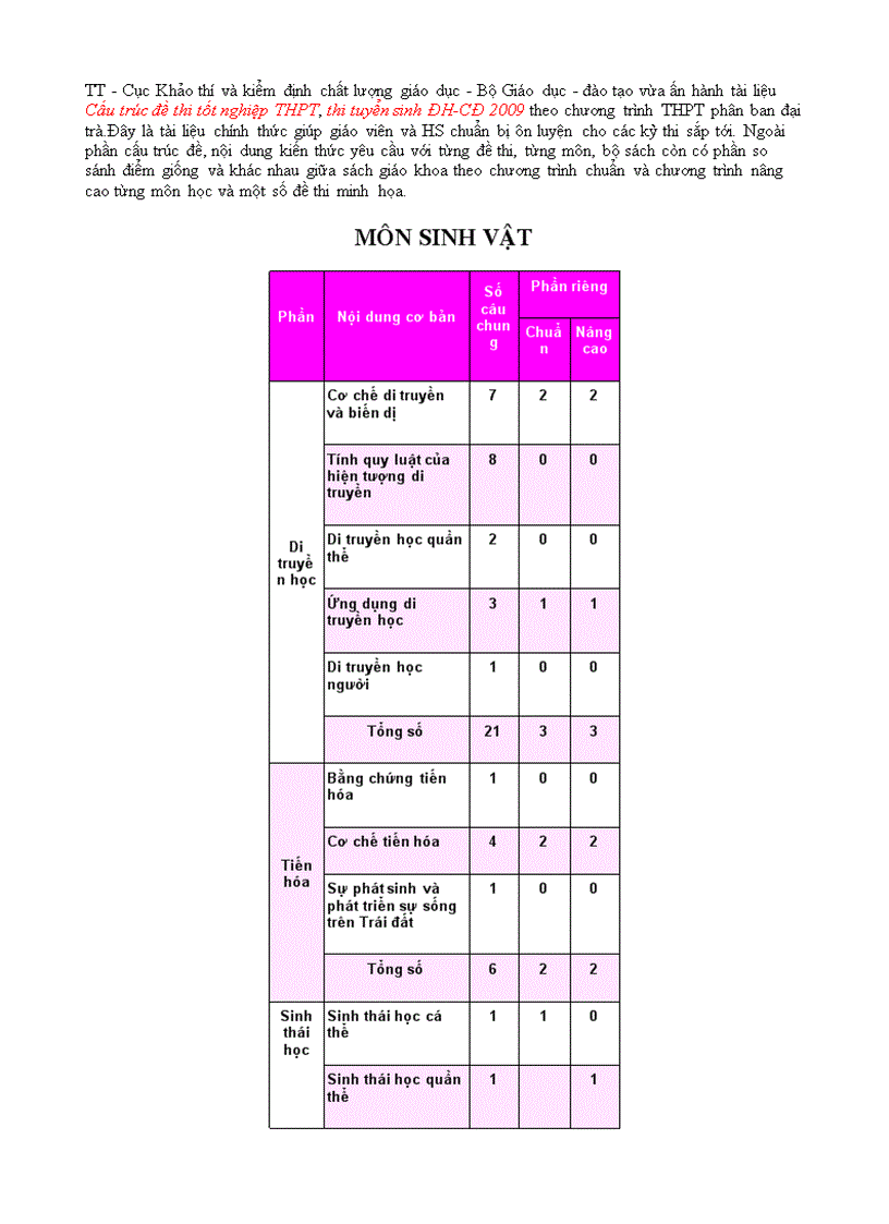 Cau truc de thi Tot nghiep DH CD 2009 Sinh