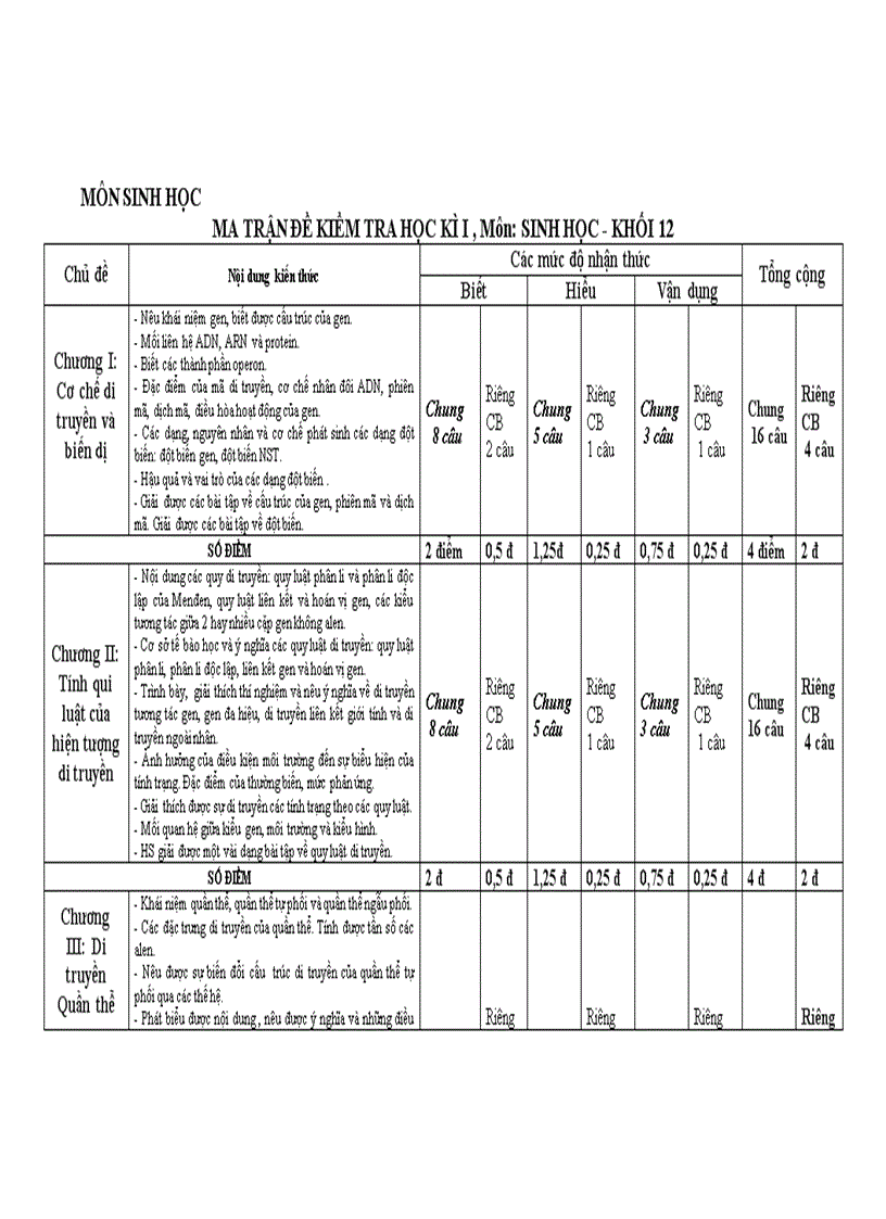 Ma trận đề thi HK1 môn Sinh Năm học 2010 2011