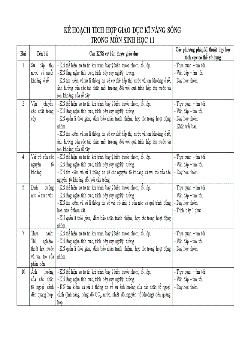 Kế hoạch kỹ năng sống sh 11 bcb