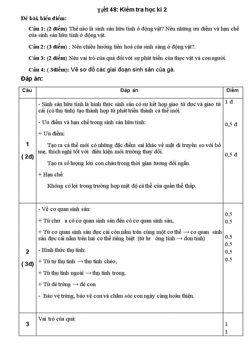 De dap an kiem tra HK2 Sinh 11 ban co ban Chuan