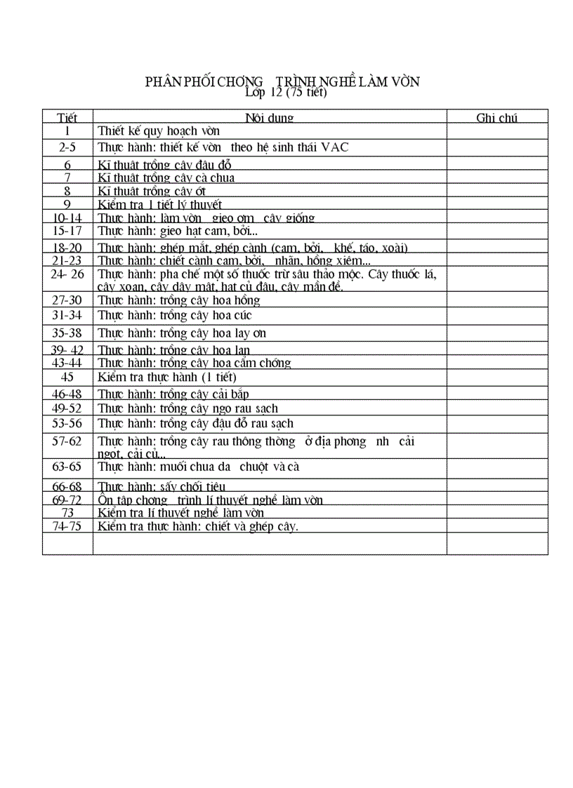 Phân phối nghề làm vườn 11